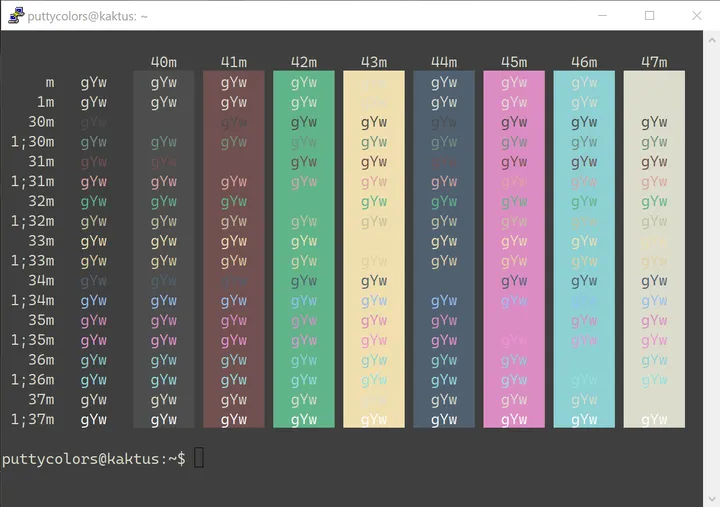 Zenburn PuTTY color scheme - full preview